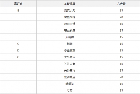 只有大学生才懂她有多强